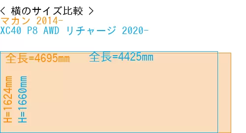#マカン 2014- + XC40 P8 AWD リチャージ 2020-
